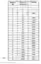 Fig. 10 - Skew-tolerant Gray code for a moveable object