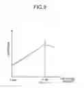 Fig. 10 - Medium and apparatus for magnetic recording and method for measuring the offset amount