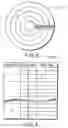 Fig. 04 - Apparatus and method for calculating disk shift amount in disk drive