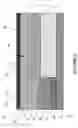 Fig. 08 - Top CPP GMR/TV with back end of stripe pinned by insulating AFM