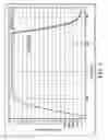 Fig. 06 - Input/output buffer protection circuit