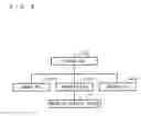 Fig. 07 - Control device of switching device and control device of driving circuit of motor