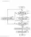 Fig. 09 - Control device of switching device and control device of driving circuit of motor