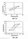Fig. 05 - Heterolayered ferroelectric thin films and methods of forming same