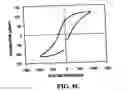 Fig. 06 - Heterolayered ferroelectric thin films and methods of forming same