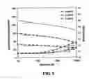 Fig. 07 - Heterolayered ferroelectric thin films and methods of forming same