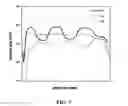 Fig. 09 - Heterolayered ferroelectric thin films and methods of forming same