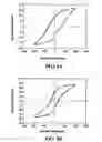 Fig. 10 - Heterolayered ferroelectric thin films and methods of forming same