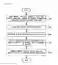 Fig. 07 - Memory circuit and method of generating the same