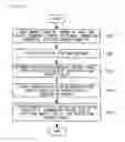 Fig. 09 - Memory circuit and method of generating the same