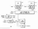 Fig. 01 - Low-power compiler-programmable memory with fast access timing
