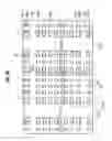 Fig. 67 - Nonvolatile semiconductor memory