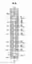 Fig. 80 - Nonvolatile semiconductor memory
