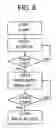 Fig. 09 - Semiconductor device including multi-chip