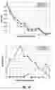 Fig. 11 - Methods and systems for calibrating acoustic receivers