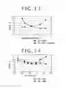 Fig. 08 - Magneto-optical recording medium and magneto-optical storage device