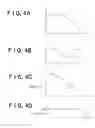 Fig. 04 - Rotation correcting apparatus and optical disk apparatus