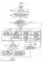 Fig. 03 - Apparatus and method of determining optimal velocity for recording on optical disc