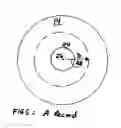 Fig. 04 - Method for reconstruction of phonograph records from physical measurement