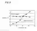 Fig. 09 - Method of making master for manufacturing optical disc and method of manufacturing optical disc