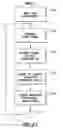 Fig. 18 - Method and apparatus providing decentralized, goal-orientated adaptive learning in an adaptive orthogonal frequency division multiplex communication system