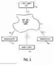 Fig. 03 - System and method for testing differentiated services in a value add network service