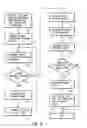 Fig. 06 - System and method for testing differentiated services in a value add network service