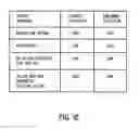 Fig. 10 - System and method for testing differentiated services in a value add network service