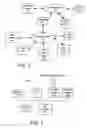 Fig. 02 - Executing and implementing a service for establishing network connections