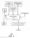 Fig. 03 - Executing and implementing a service for establishing network connections