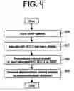 Fig. 04 - Control signal transmitting method in multi-antenna system