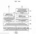 Fig. 15 - Handover method and handover apparatus
