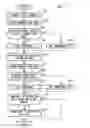 Fig. 07 - Communication terminal and program