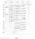 Fig. 05 - Method and system for distributed baseband measurements