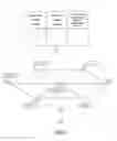 Fig. 02 - Routing method for mobile ad-hoc network