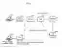 Fig. 03 - Apparatus and method for web-phone service in dsl