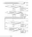Fig. 03 - Controlling transportation of data packets