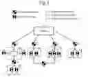 Fig. 02 - Method of device-to-device communications in hybrid distributed device control networks
