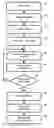 Fig. 01 - Random access memory initialization