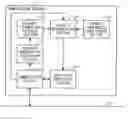 Fig. 01 - Packet communication terminal