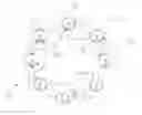 Fig. 01 - Directional integrity enforcement in a bi-directional braided ring network