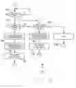 Fig. 06 - Directional integrity enforcement in a bi-directional braided ring network