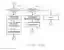 Fig. 07 - Directional integrity enforcement in a bi-directional braided ring network