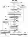 Fig. 35 - Nonblocking and deterministic multicast packet scheduling