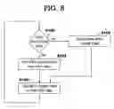 Fig. 14 - Limiting number of retransmission attempts for data transfer via network interface controller