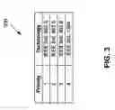 Fig. 04 - Apparatus and method for auto-negotiation in a communication system