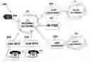 Fig. 01 - Private telephone network connected to more than one public network