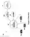 Fig. 06 - Private telephone network connected to more than one public network