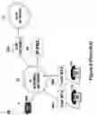 Fig. 07 - Private telephone network connected to more than one public network