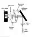 Fig. 01 - Optical beam steering for tunable laser applications
